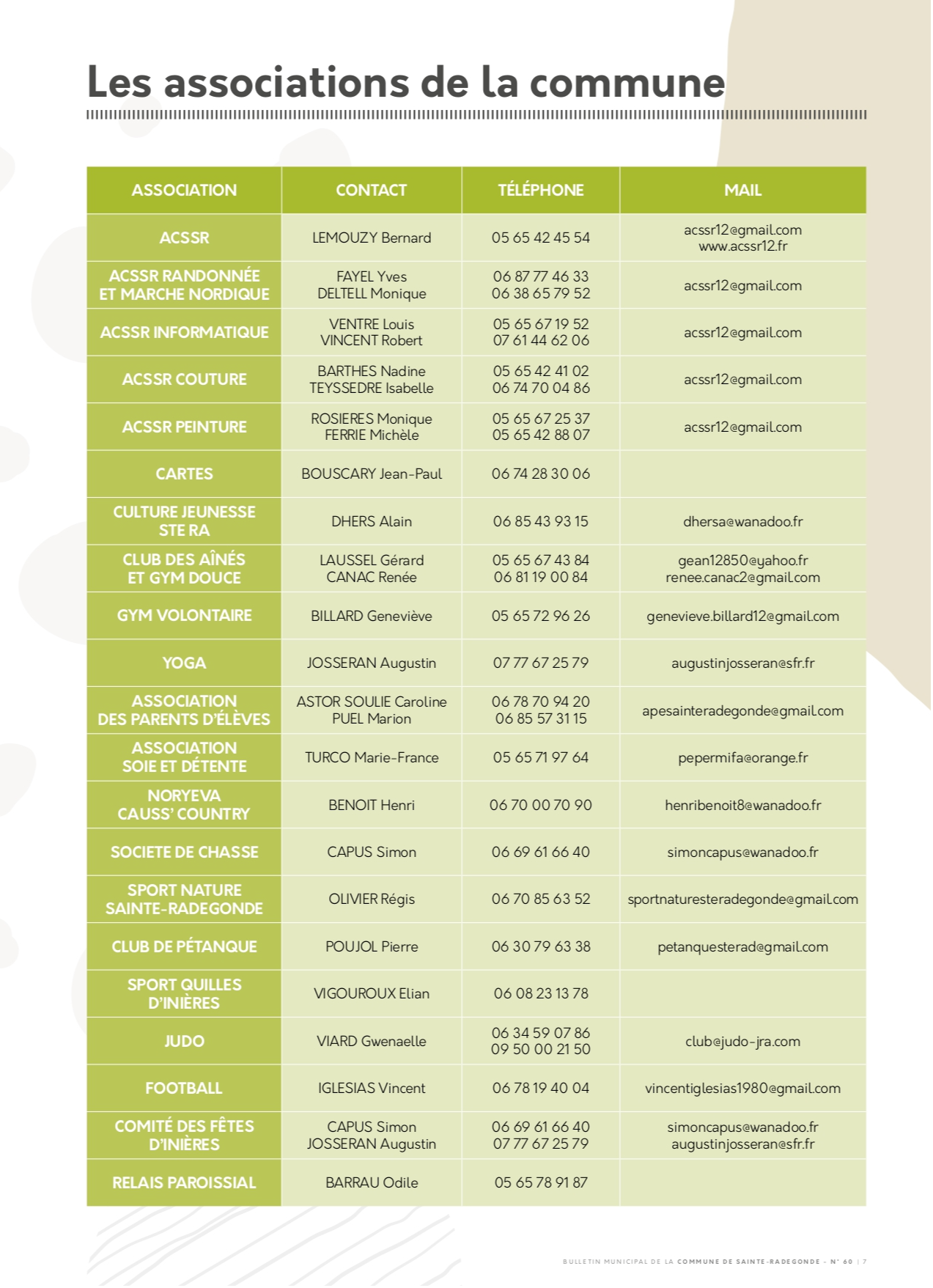Liste des associations